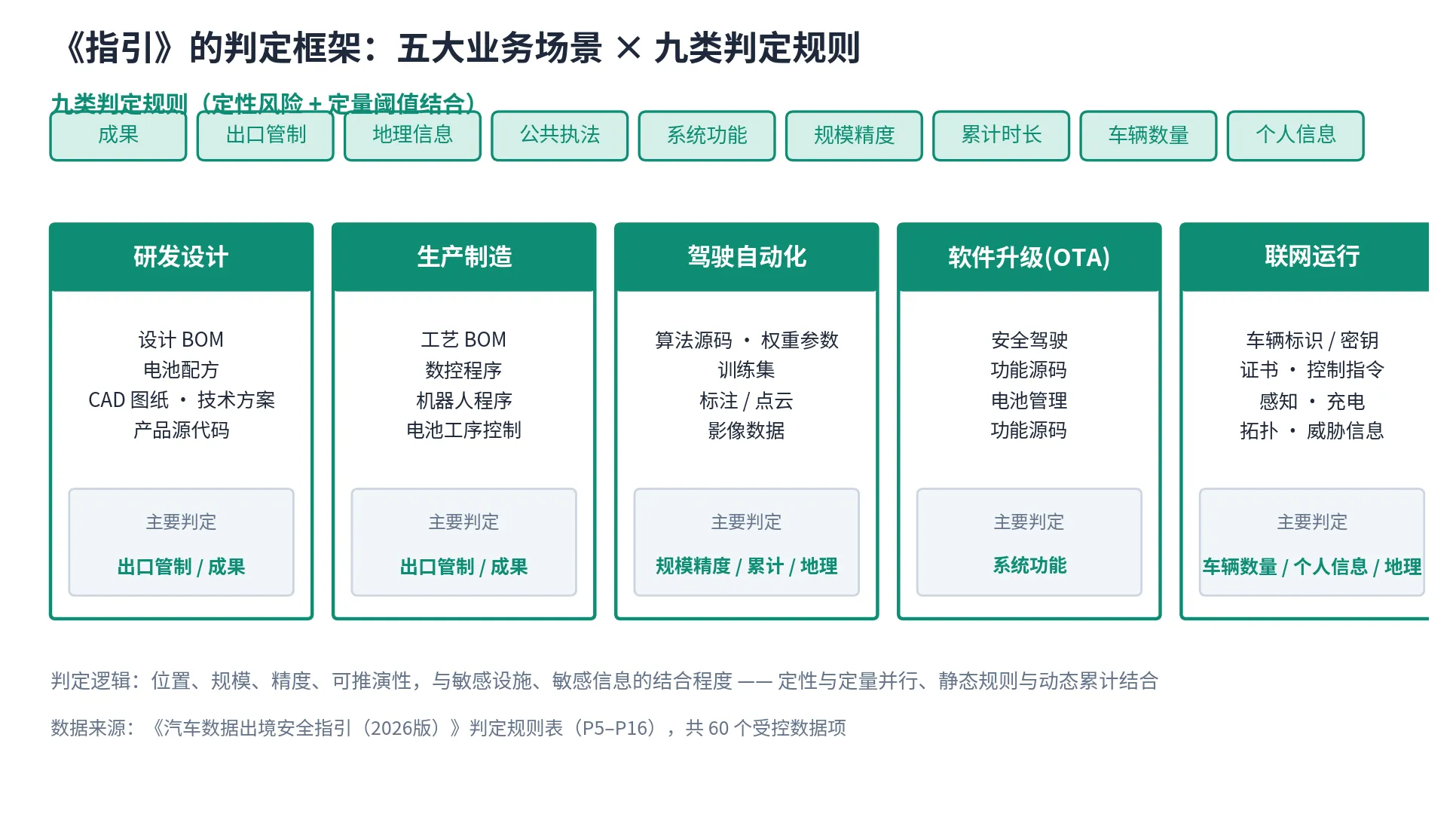 图 1