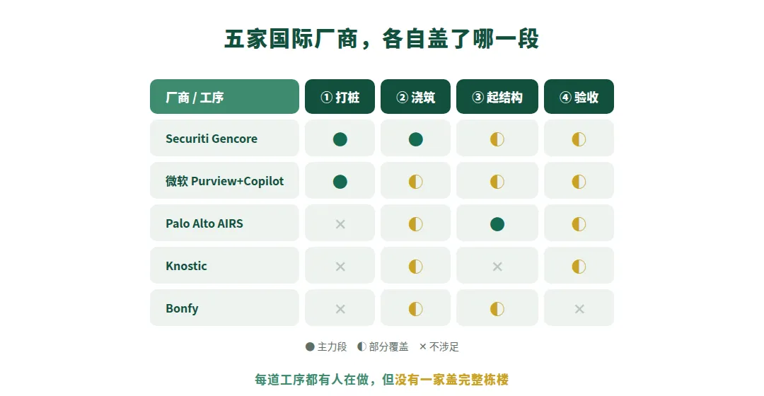 图 1　五家国际厂商，各自干了哪一段