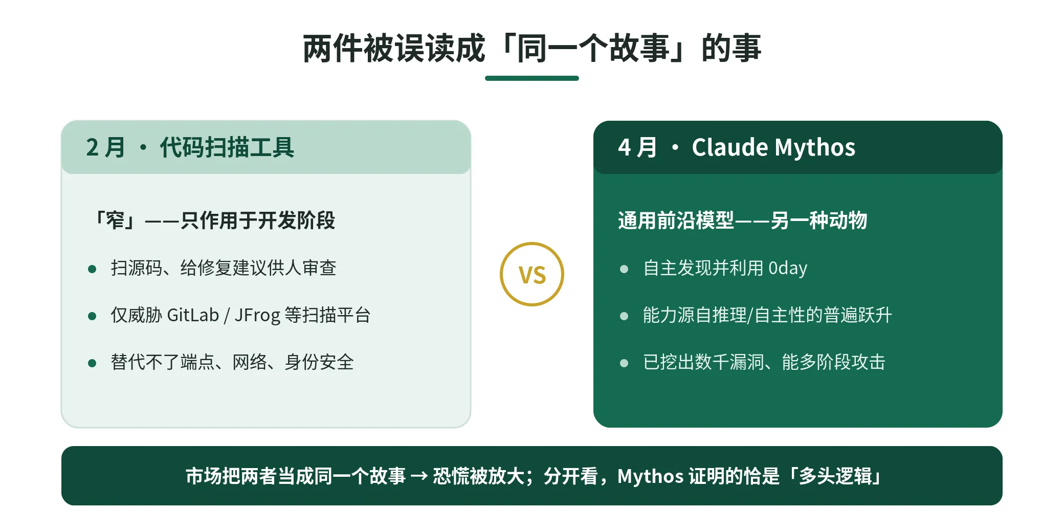 图 1　两件被误读成「同一个故事」的事