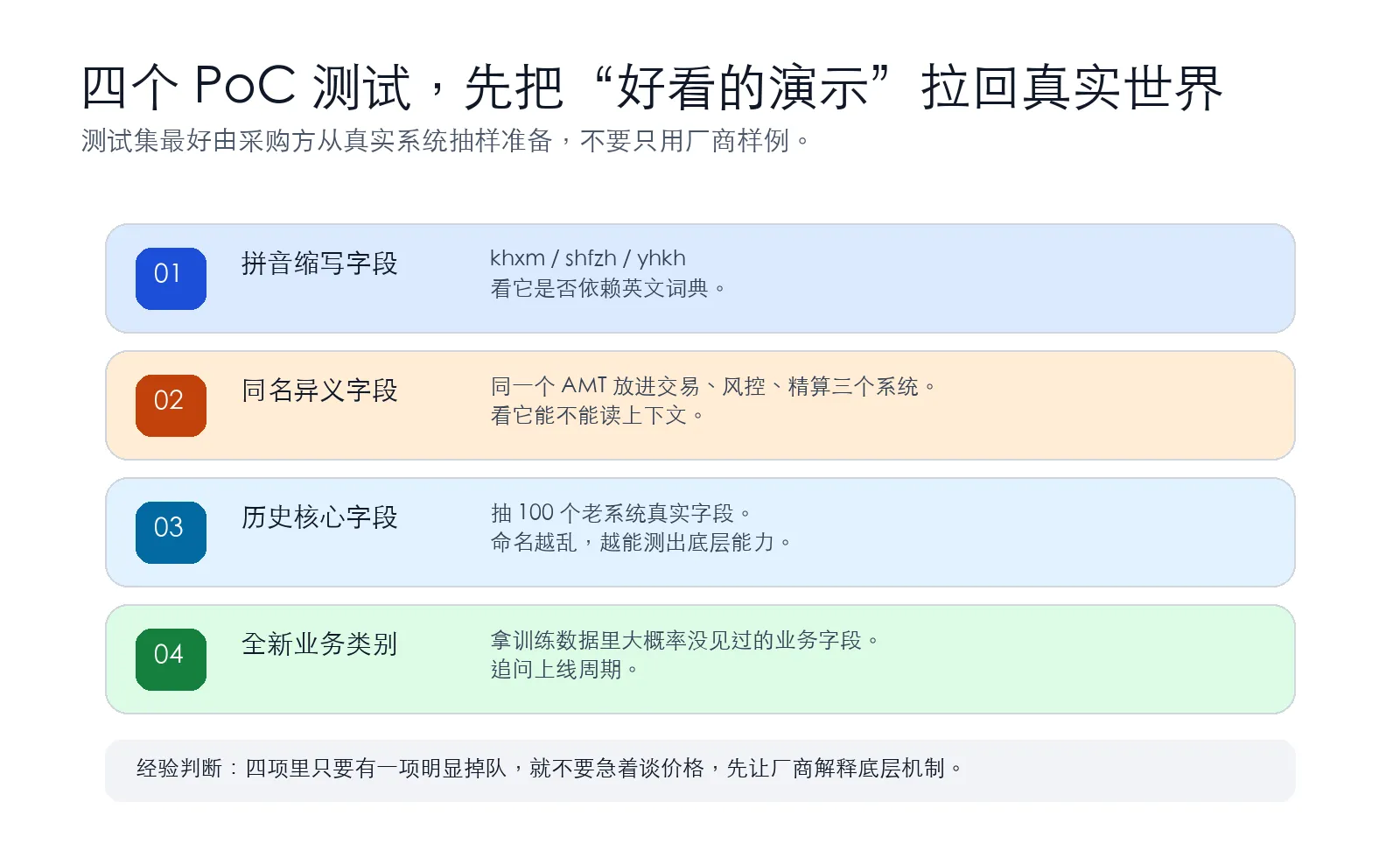图 2：采购方可直接用于 PoC 的四个基础测试