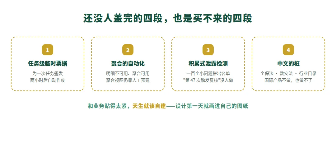 图 5　还没人盖完的四段——也是买不来的四段