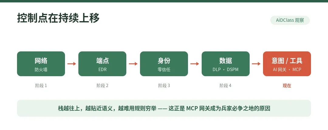 图 6