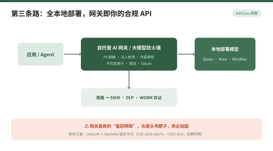 图 6