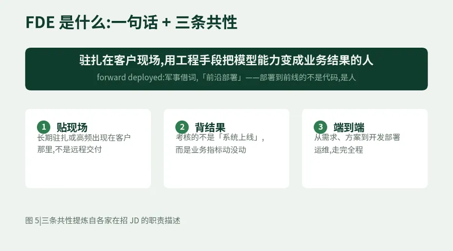图 6