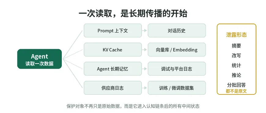 图 6