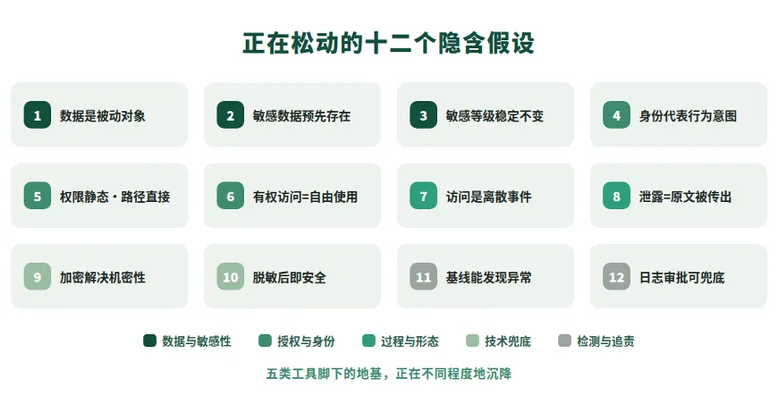 图 7