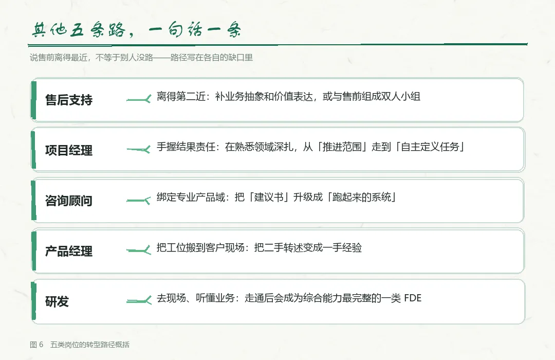 图 7