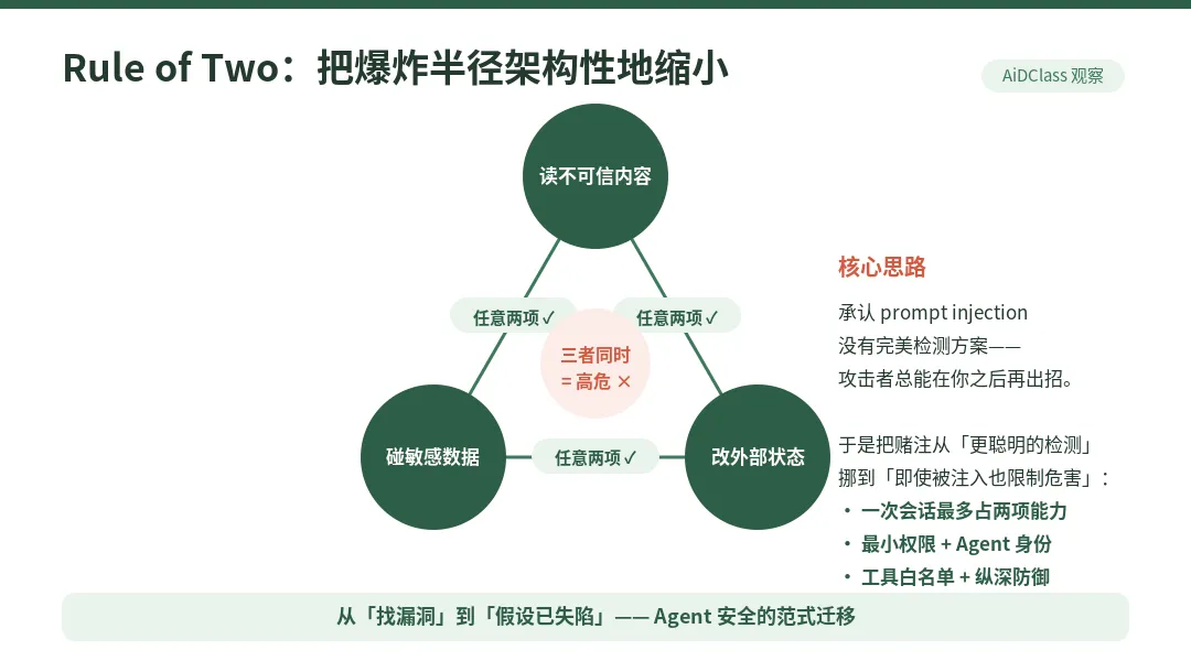 图 7