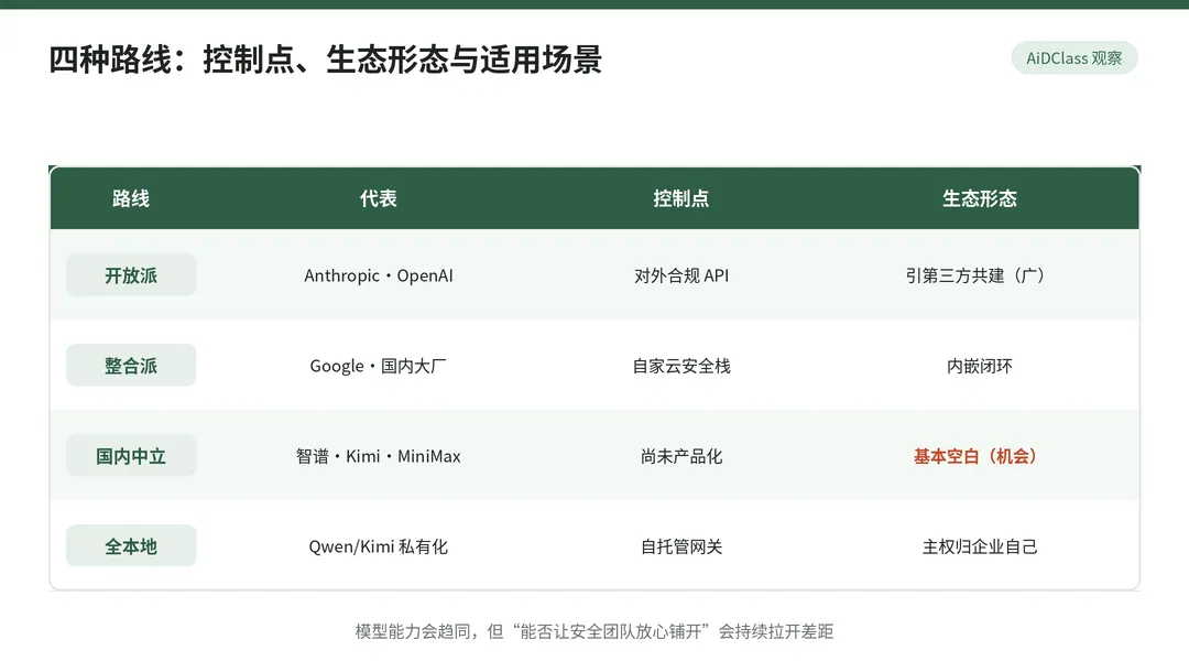 图 7