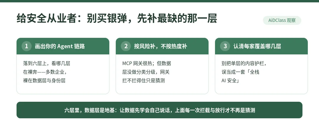 图 8