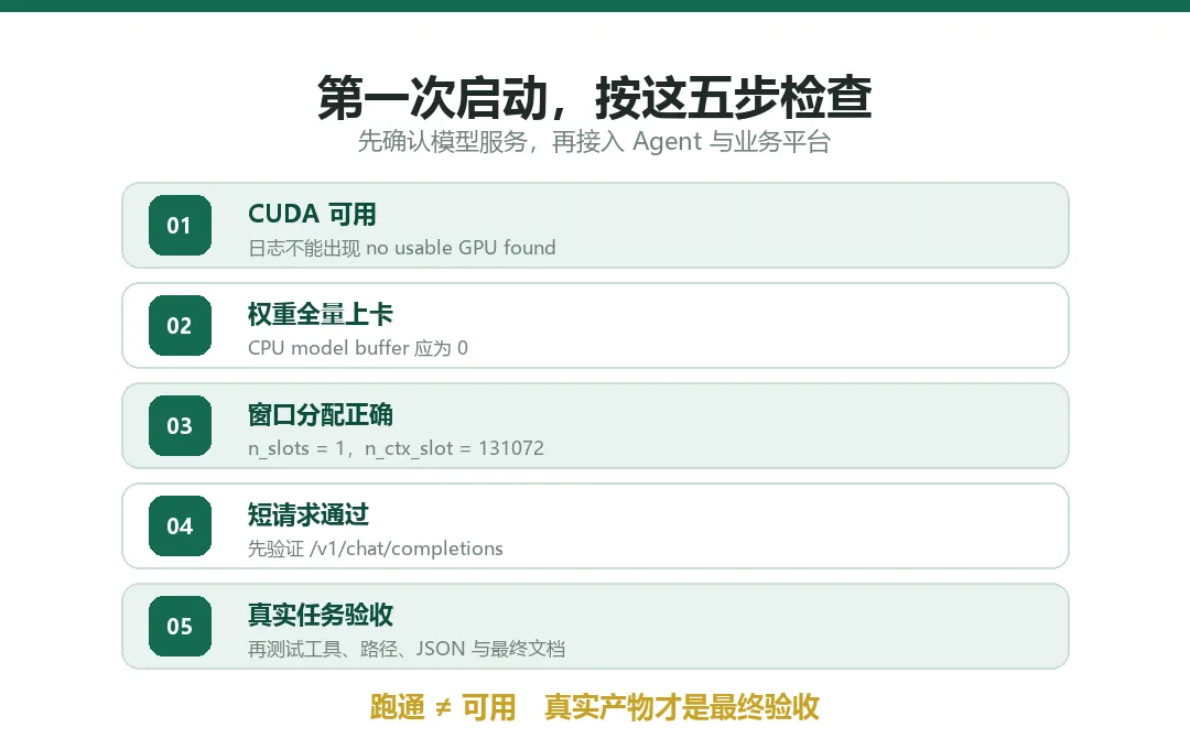 图 7　模型第一次启动后的五步检查顺序