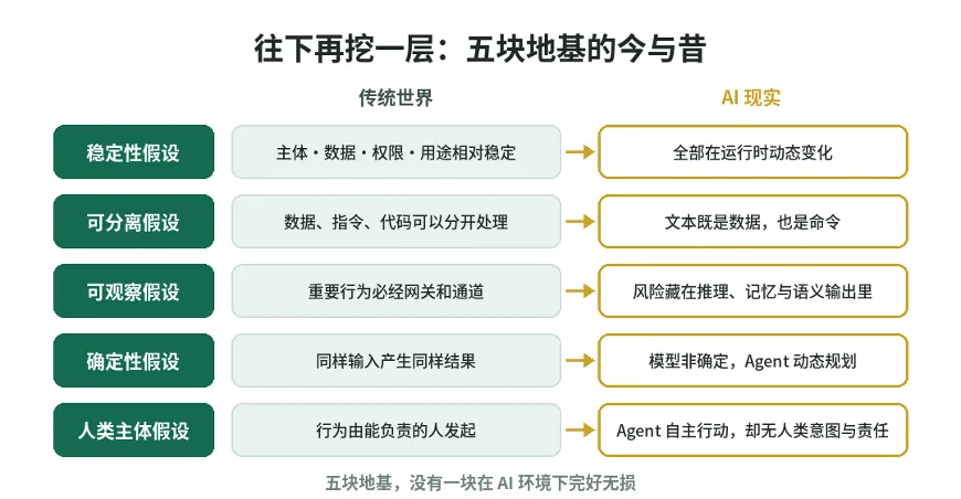 图 8