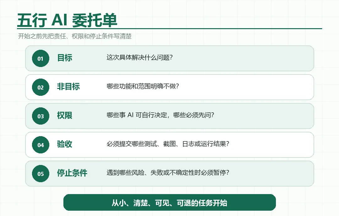 图 7　五行 AI 委托单