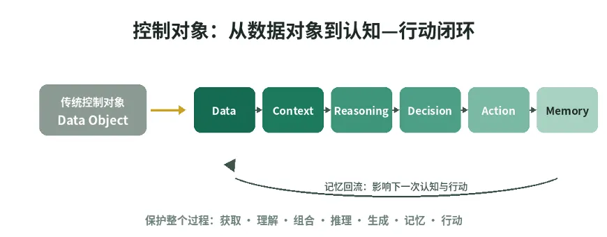 图 9