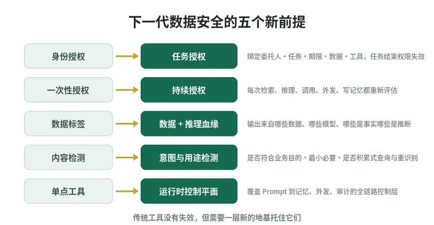 图 10